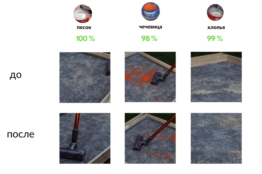 До и после тестовых испытаний Dyson V10 Absolute на ковре с коротким ворсом